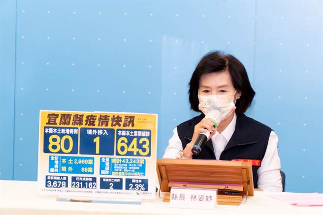 宜兰县今天新增80人确诊，县长林姿妙宣布全县150处长青食堂、社区照顾关怀据点的餐饮服务，改以送餐或取餐方式办理。（宜兰县政府提供／李忠一宜兰传真）