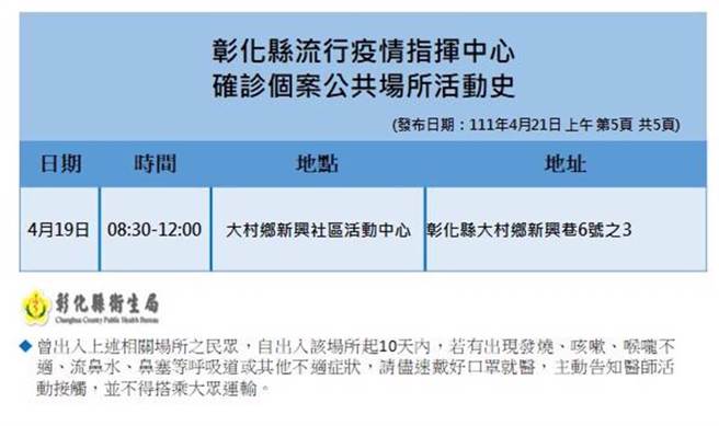 彰化县卫生局公布足迹。（彰化县卫生局提供／吴敏菁彰化传真）
