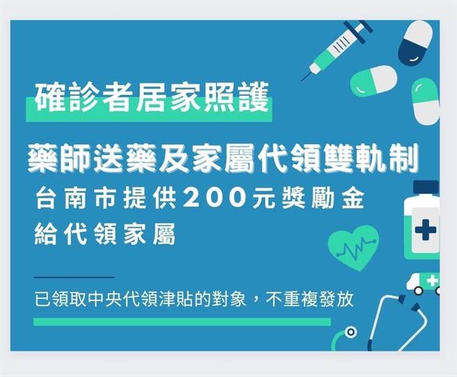 台南也将提供200元奖励金及同等值礼品给确诊者代领药的家属，补强药师不足的机制。(台南市政府提供／曹婷婷台南传真)