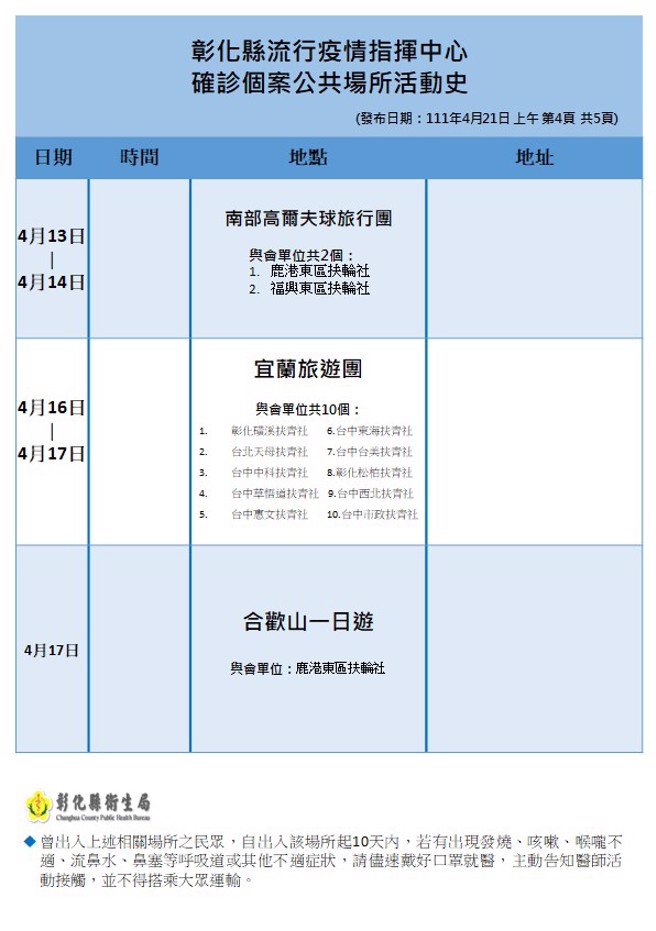 彰化县卫生局公布最新足迹。（彰化县卫生局提供／吴敏菁彰化传真）