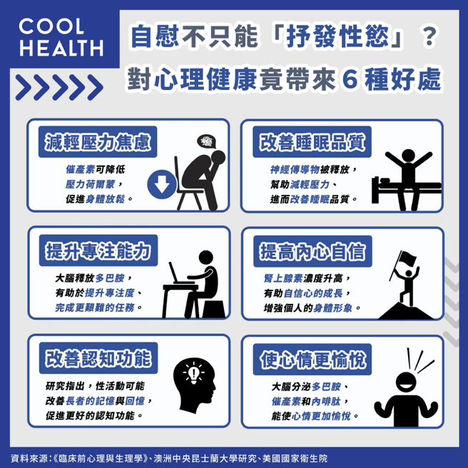 (图/潮健康提供)