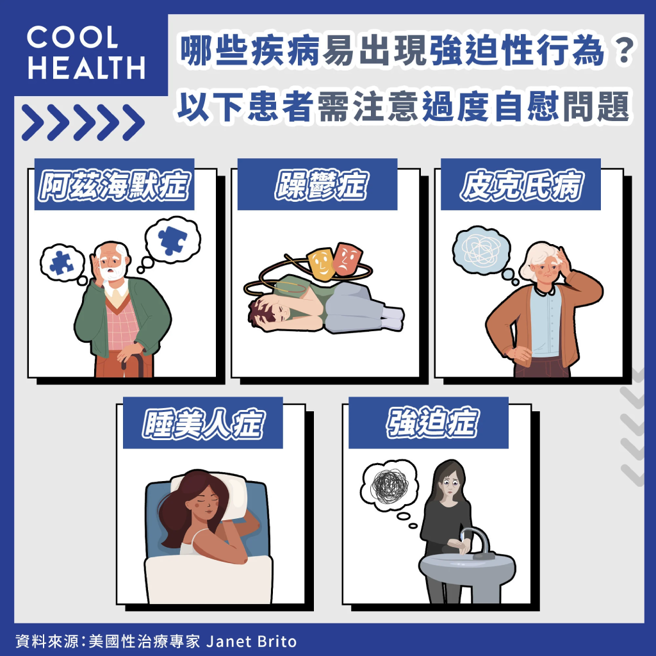 (图/潮健康提供)