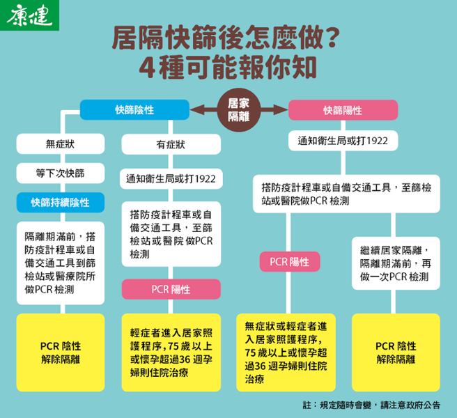 （图片来源 / 康健编辑部制图）