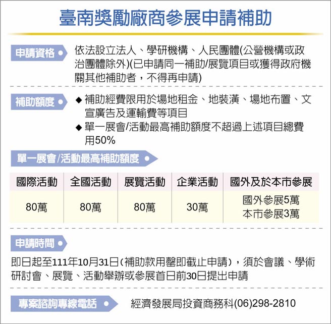 臺南獎勵廠商參展申請補助