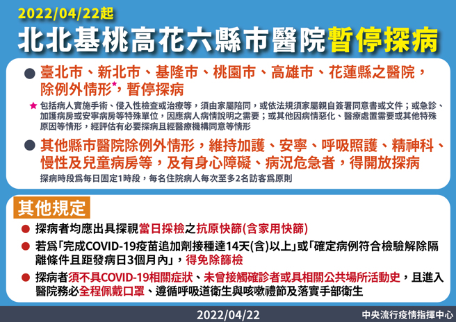6縣市醫院暫停探病。（圖／指揮中心提供）