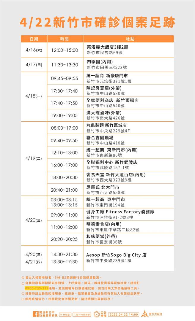 新竹市22日公布确诊者足迹。（新竹市府提供／邱立雅竹市传真）