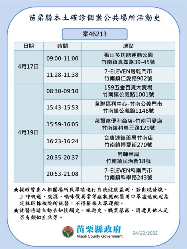 苗栗縣22日新增23例確診，足跡如下。（苗栗縣政府提供／謝明俊苗栗傳真）