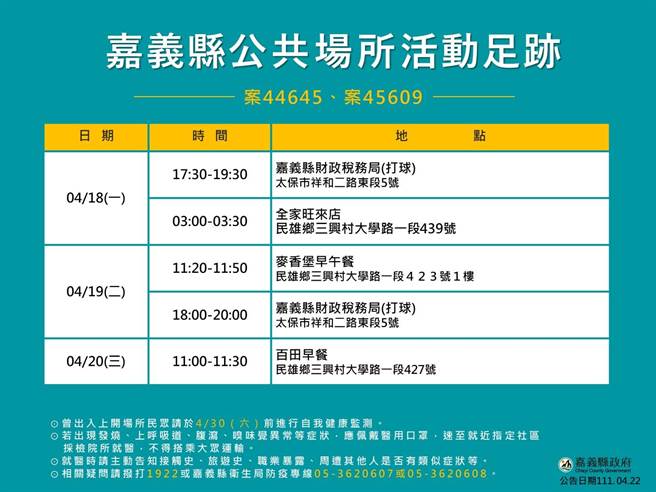 嘉义县新增4例本土确诊。（嘉义县政府提供／张亦惠嘉县传真）