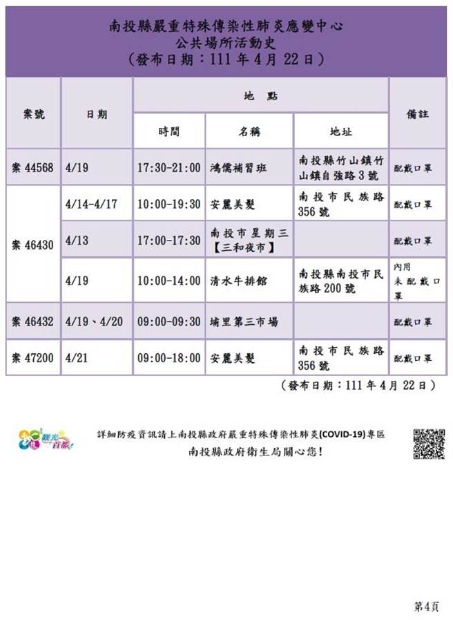 南投縣確診者足跡史。（南投縣政府提供／廖志晃南投傳真）