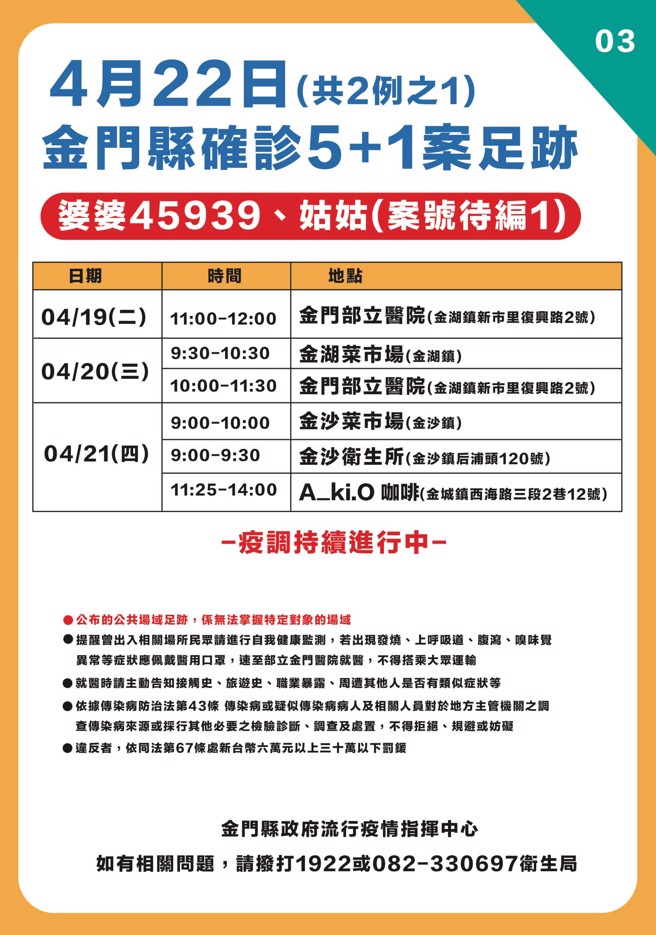 金门县确诊个案足迹。（县府提供）