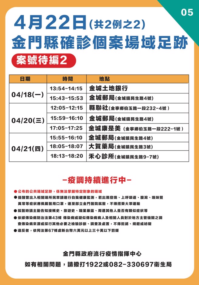 金门县确诊个案足迹。（县府提供）