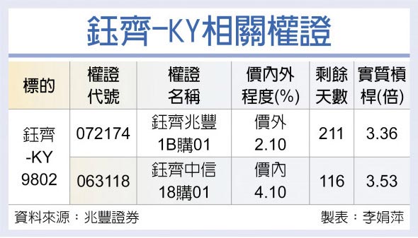 鈺齊-KY相關權證