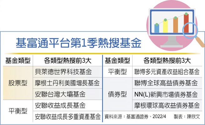 基富通平台第1季热搜基金