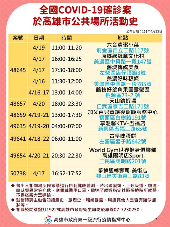 高雄23日＋96，衛生局公布相關足跡。（高市衛生局提供／袁庭堯高雄傳真）