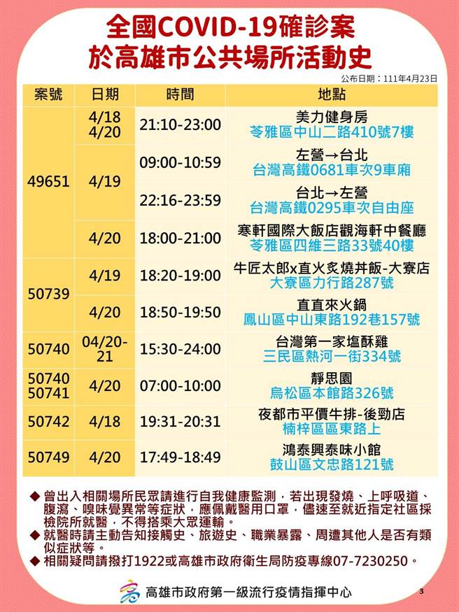 高雄23日＋96，衛生局公布相關足跡。（高市衛生局提供／袁庭堯高雄傳真）