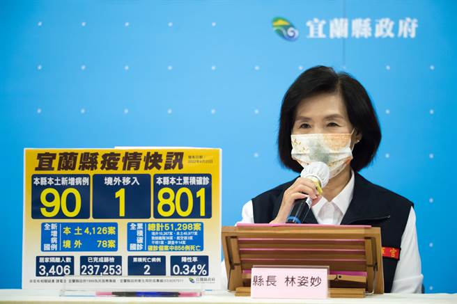 宜兰县今天新增90人确诊，为维持医疗量能，宜兰县长林姿妙宣布，即日起医院及住宿式长照机构暂停探病。（宜兰县政府提供／李忠一宜兰传真）