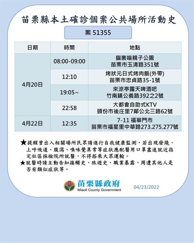 苗栗县23日新增28人确诊、足迹如下。（苗栗县政府提供／谢明俊苗栗传真）