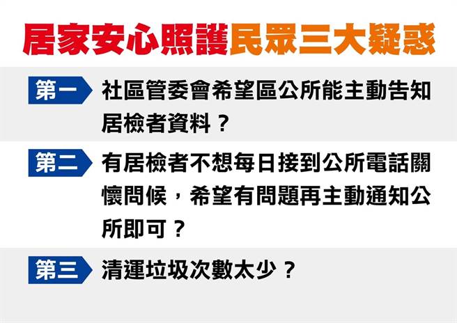 居家照護民眾提出的疑問，台中市府表示會優化精進。（台中市政府提供／盧金足台中傳真）