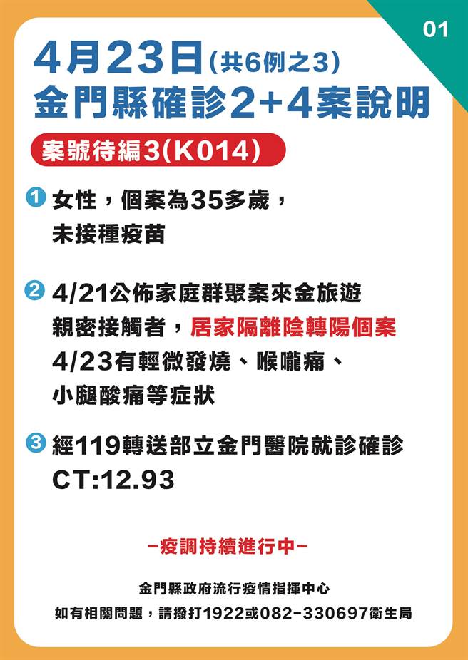 金门今日晚间又公告4例新冠确诊，最新疫情状况之一。（金门县府提供）