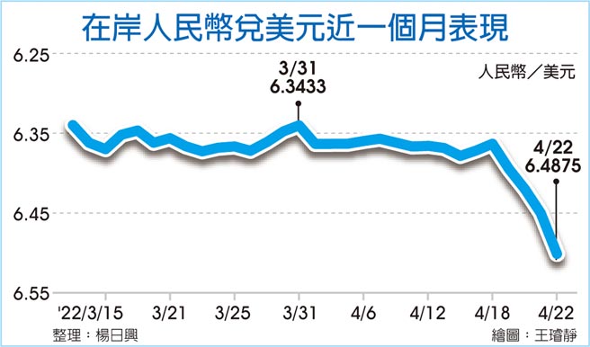 在岸人民币兑美元近一个月表现
