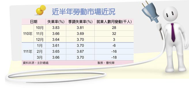 近半年劳动市场近况