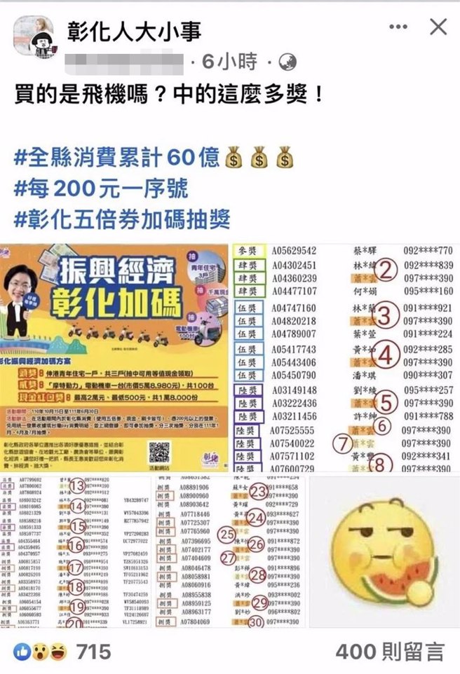 彰化县振兴经济加码推出「花在彰化，好礼一把抓」振兴活动，只要消费满额登录发票即可抽奖，不过有网友发现一名「萧x云」竟然连中35个奖次，获得6万6500元现金。（翻摄脸书彰化人大小事／吴建辉彰化传真）