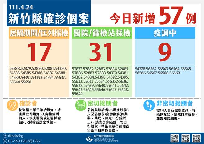 疫情图。（罗浚滨新竹传真）