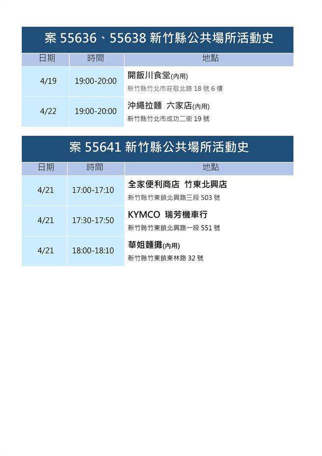 足迹。（罗浚滨新竹传真）