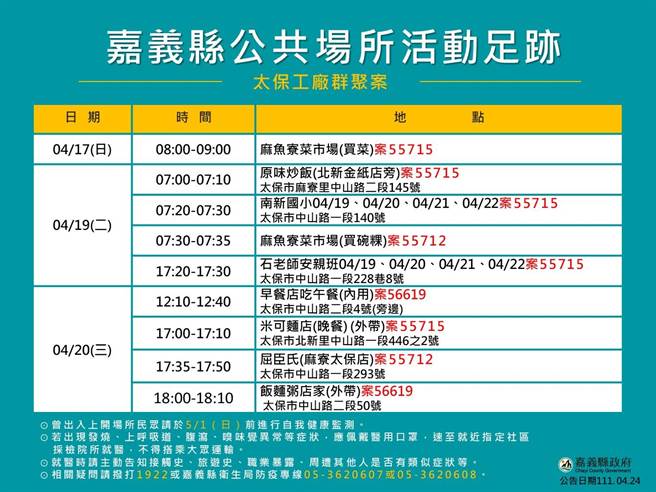 嘉义县今公布16人确诊，相关足迹皆已清消完成。（嘉义县政府提供∕吕妍庭嘉义传真）