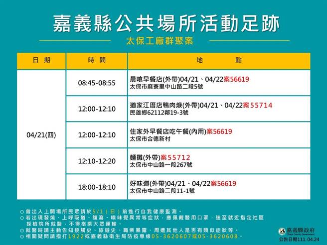 嘉义县今公布16人确诊，相关足迹皆已清消完成。（嘉义县政府提供∕吕妍庭嘉义传真）