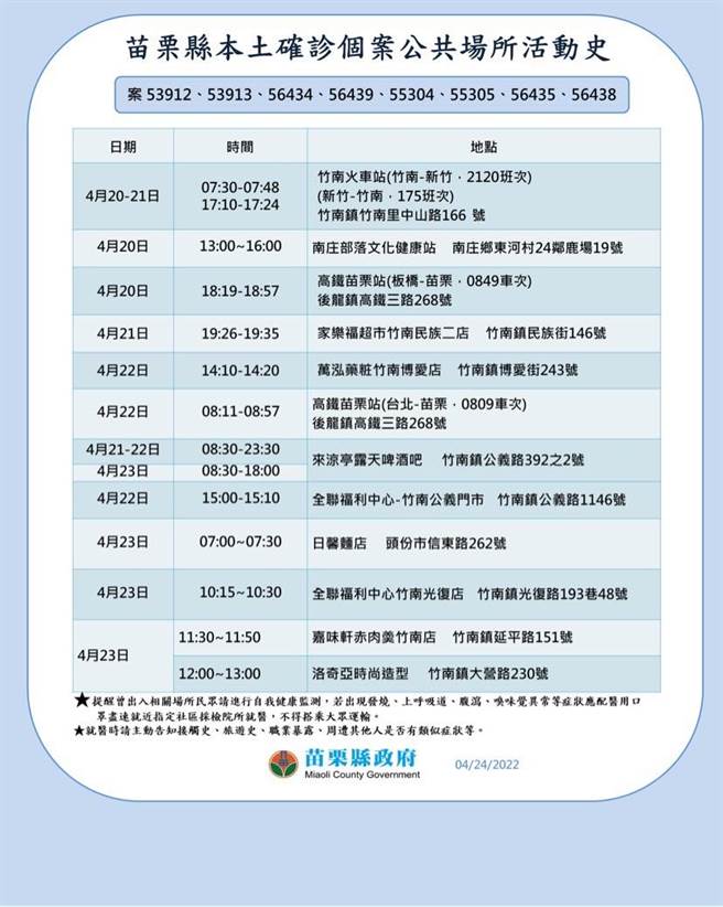 苗栗县府公布确诊者足迹。（苗栗县政府提供／李京升苗栗传真）