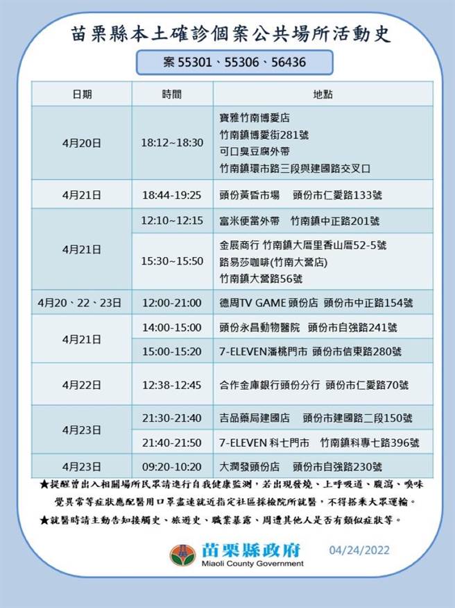 苗栗县府公布确诊者足迹。（苗栗县政府提供／李京升苗栗传真）