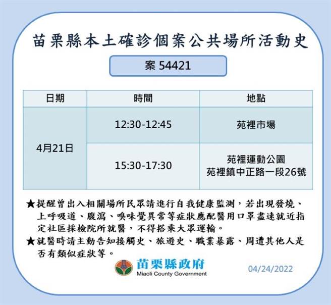 苗栗县府公布确诊者足迹。（苗栗县政府提供／李京升苗栗传真）