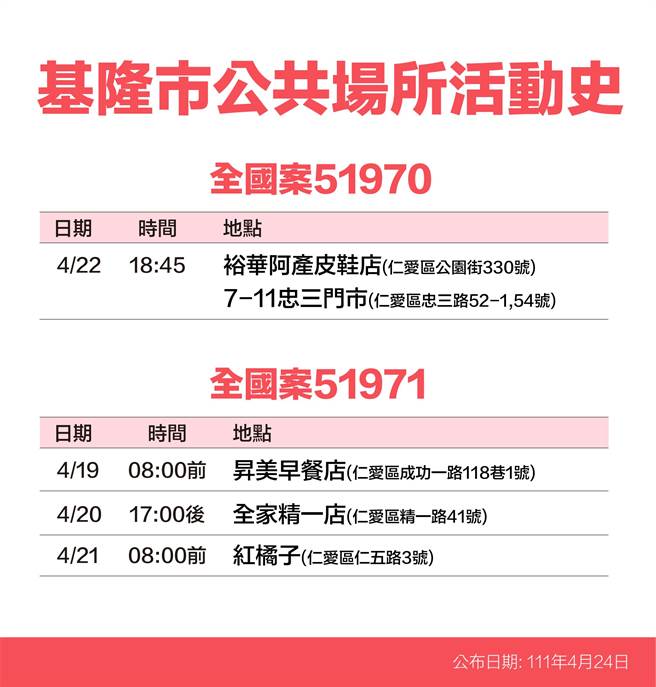 基隆市政府公布足迹。（基隆市政府提供／陈彩玲基隆传真）