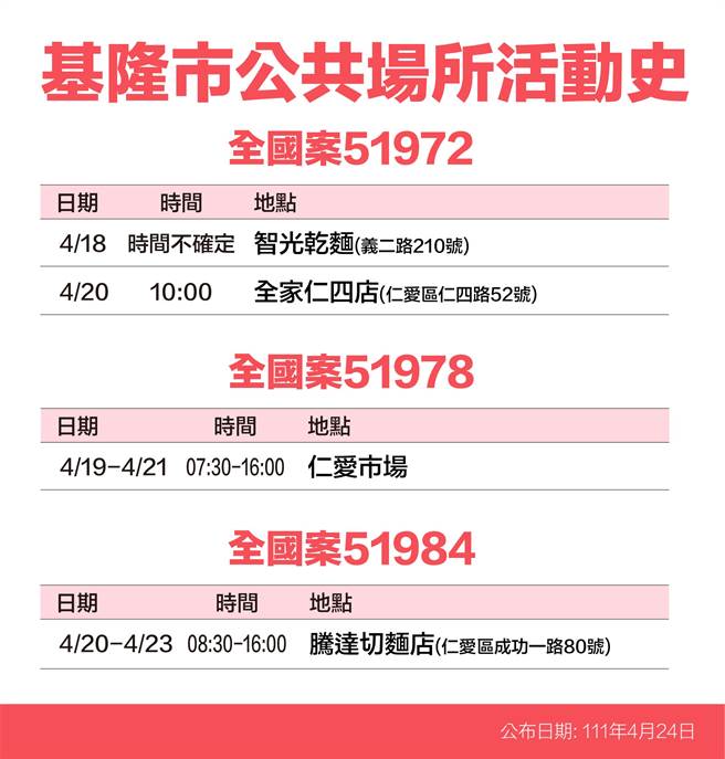 基隆市政府公布足迹。（基隆市政府提供／陈彩玲基隆传真）