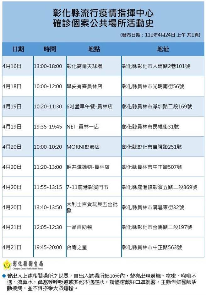卫生局公布最新足迹，(卫生局提供／吴建辉彰化传真)