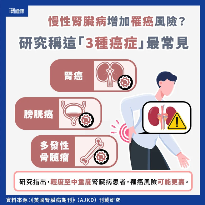 (图/潮健康提供)
