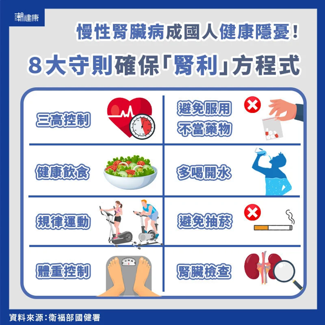 (图/潮健康提供)