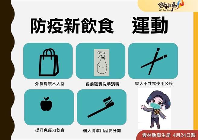 云林县府有鑑于多个产染链都出于家户传染，今（24日）起推动「防疫新饮食运动」，购入物品的提袋丢弃、不共食、用餐前确实洗手。（云林县府提供）