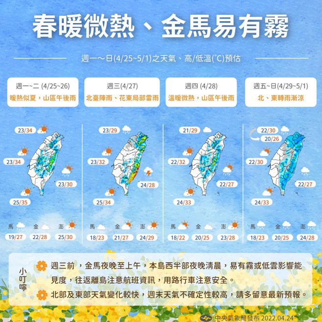 未來一周天氣，中南部暖熱、北東多變化。(圖/氣象局)