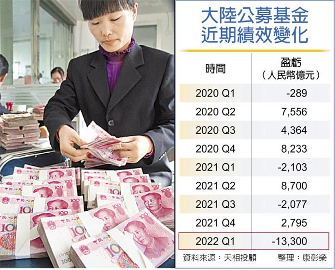 大陆公募基金近期绩效变化