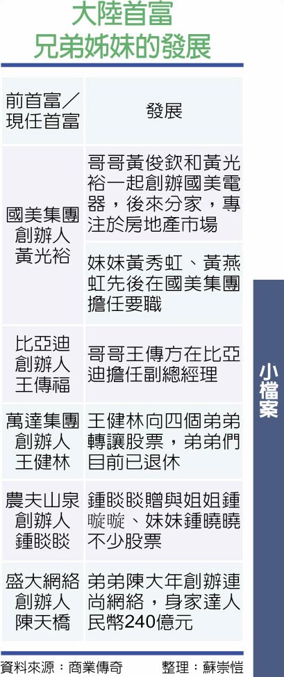 大陆首富兄弟姊妹的发展