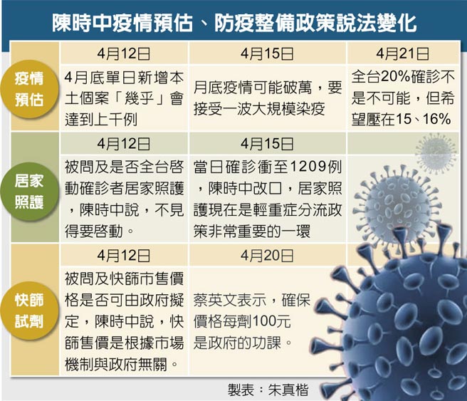 陈时中疫情预估、防疫整备政策说法变化