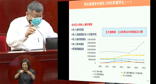 台北市長柯文哲。（摘自柯文哲YT）