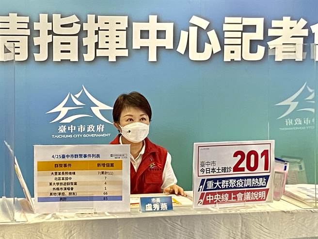 台中市长卢秀燕表示，台中市今日本土确诊个案新增201例，依个案年龄来分，未满12岁 18例，12至64岁177例，65岁以上6例。（卢金足摄）