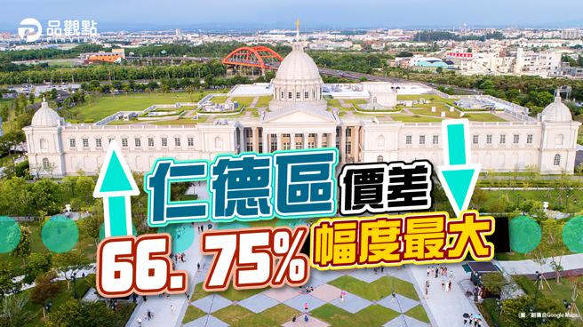 品观点│台南市新旧屋仁德、中西、北区价差破10万元│台南