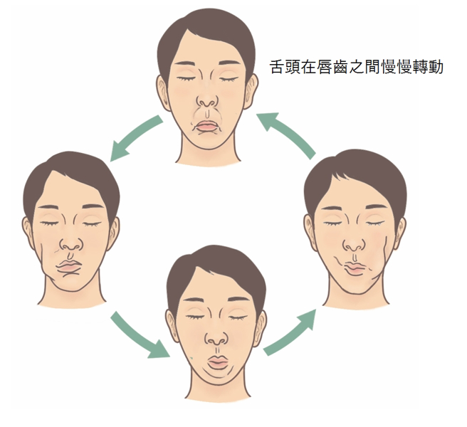 舌口轮匝肌群锻炼(资料来源／李学禹医师《熟睡迎接每一天》／方舟文化提供)