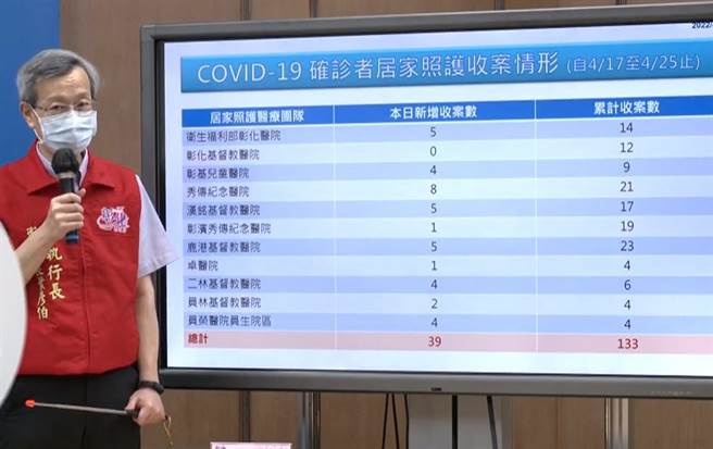 彰化縣衛生局長葉彥伯說明疫情。（吳敏菁攝）