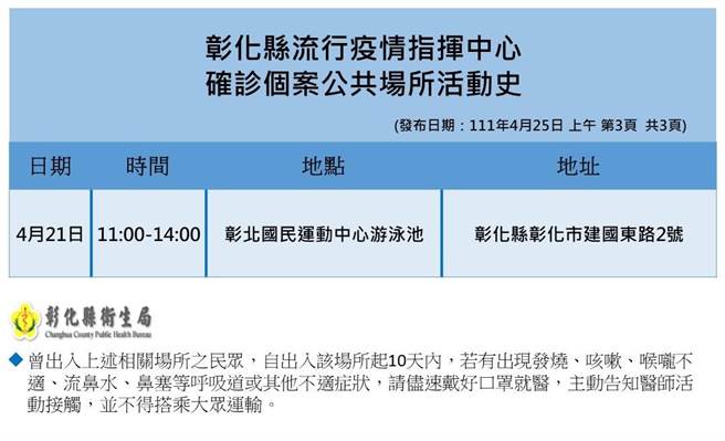 彰化縣衛生局公布最新足跡。（彰化縣衛生局提供／吳敏菁彰化傳真）