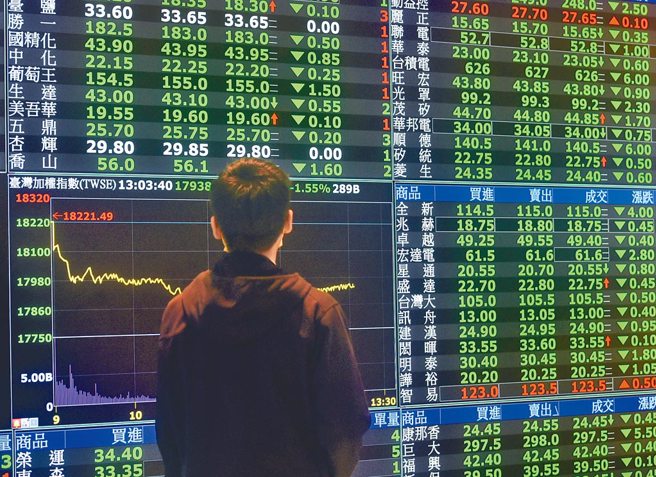 今台股重挫，國安基金信心喊話。(示意圖/資料照片)